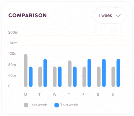 Rhabits App Screenshot